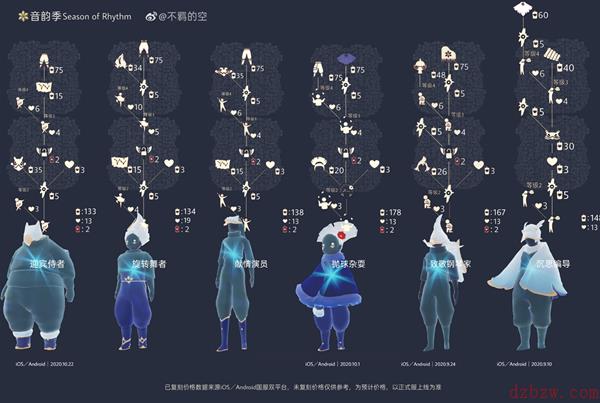 2022年光遇复刻表