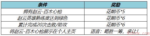 王者荣耀3月17日更新内容是什么