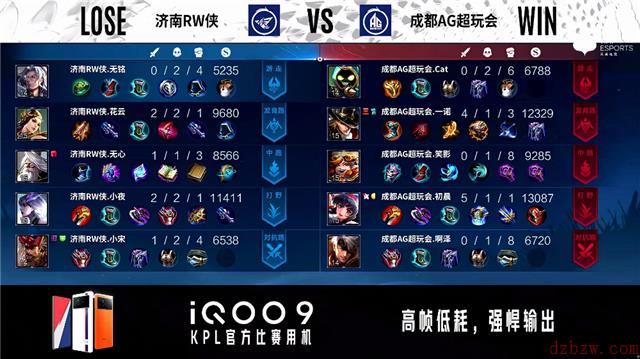 2022王者荣耀KPL春季赛常规赛