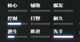 刀塔2蝙蝠骑士怎么玩