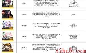 nikke胜利女神最新强度榜2023