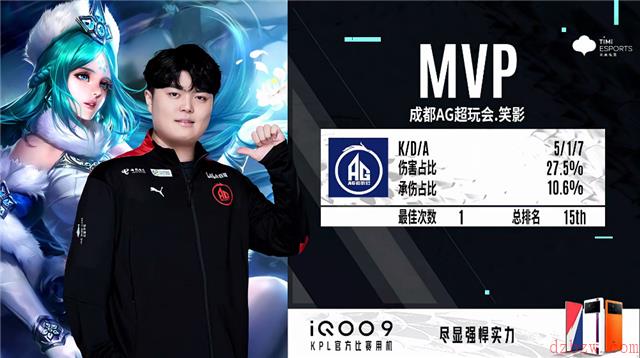 2022王者荣耀KPL春季赛常规赛