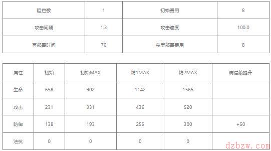 明日方舟桃金娘值得练吗