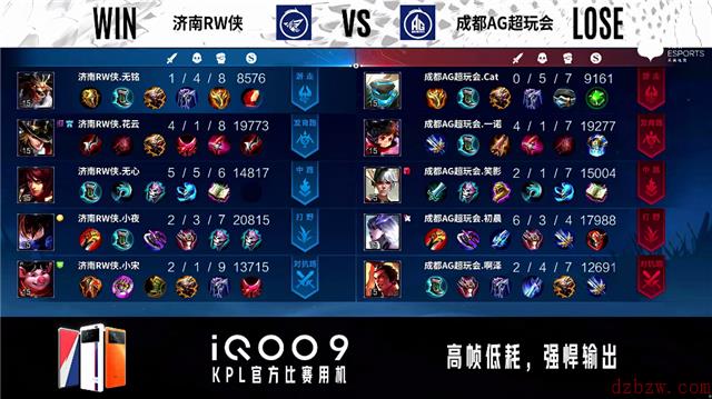 2022王者荣耀KPL春季赛常规赛