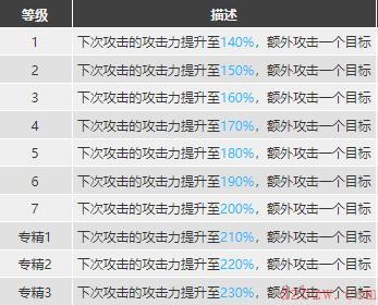 明日方舟山值得练吗