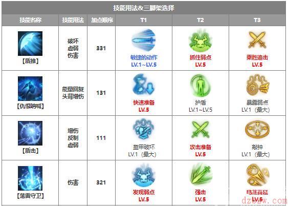 命运方舟战士职业流派有哪些