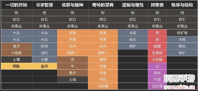 堆叠大陆攻略大全