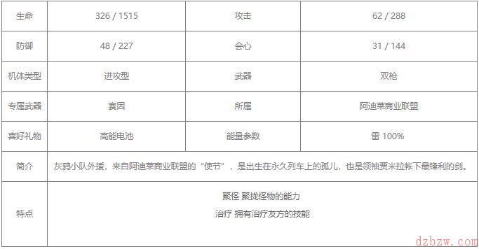 战双帕弥什苏菲亚银牙值得培养吗