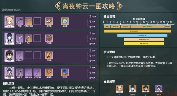 原神夜兰体系配队攻略