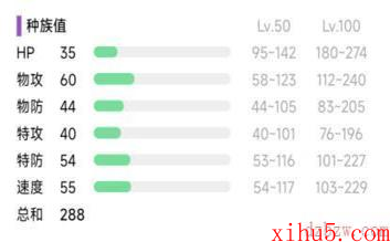宝可梦朱紫阿柏蛇属性介绍