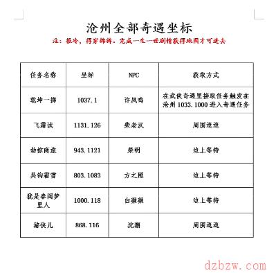 逆水寒手游松果有什么用