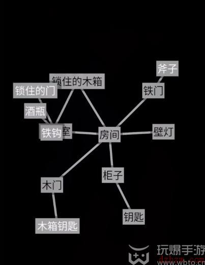 文字地牢游戏攻略