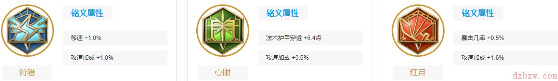 王者荣耀阿轲怎么出装最厉害