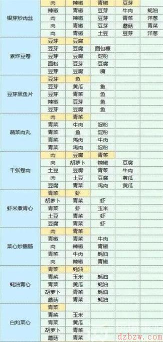 魔卡少女樱回忆钥匙食谱攻略大全
