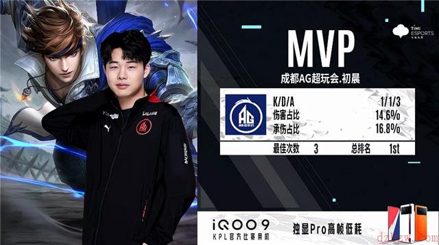 2022王者荣耀KPL春季赛常规赛