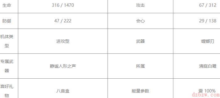 战双帕弥什邦比娜塔琉璃搭配攻略