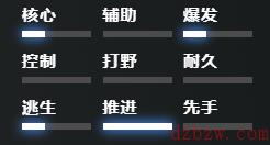 刀塔2先知技能介绍