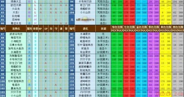 大航海探险物语宠物孵化配方