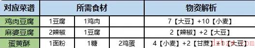 桃源深处有人家旅行画册收集方法