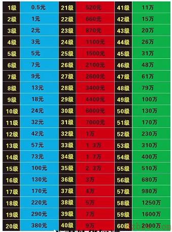 抖音一条金龙大概要多少钱