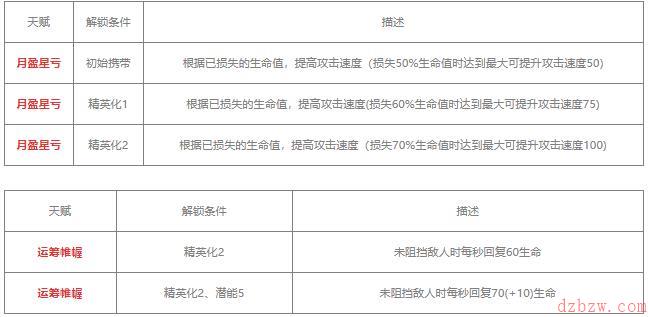 明日方舟赫拉格值得练吗