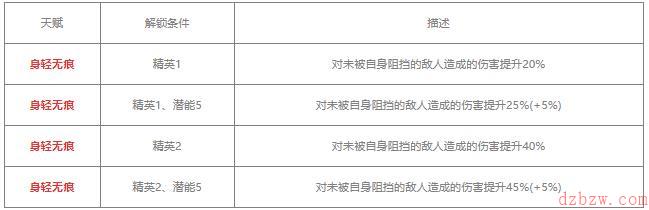 明日方舟燧石值得练吗