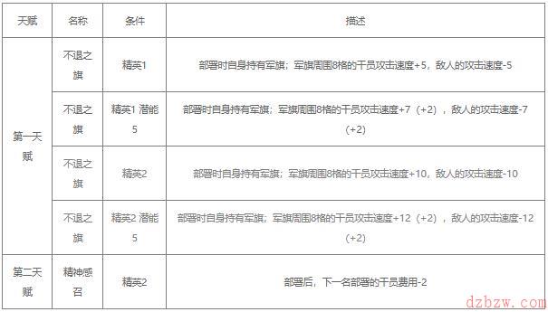 明日方舟琴柳值得练吗