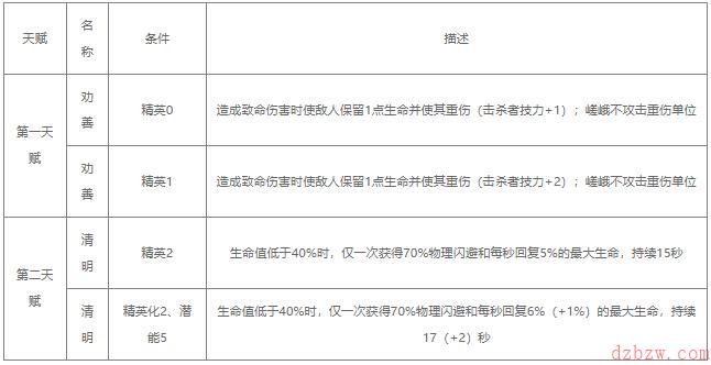 明日方舟嵯峨值得练吗