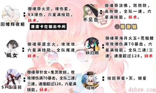 阴阳师伪月落阵容