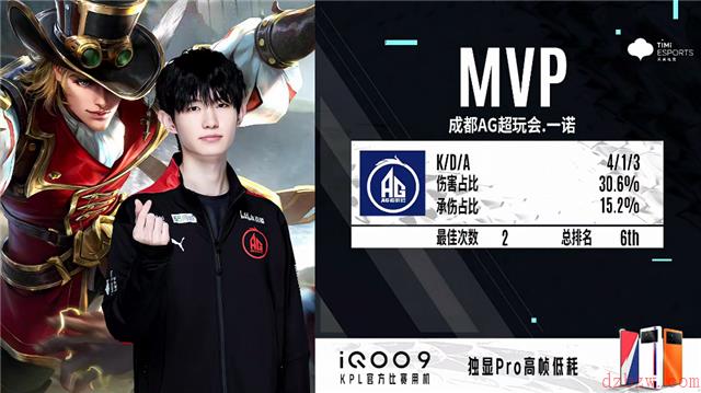 2022王者荣耀KPL春季赛常规赛