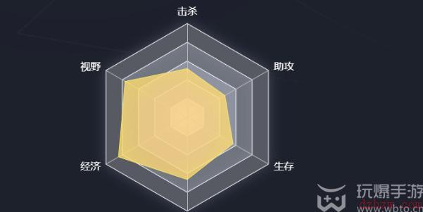 英雄联盟选手六芒星图在哪看