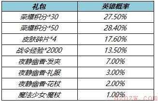 王者荣耀王昭君星元夜静幽香抽取概率是多少