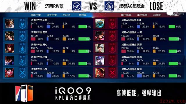 2022王者荣耀KPL春季赛常规赛