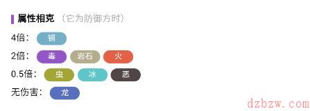宝可梦朱紫阿罗拉的九尾怎么进化