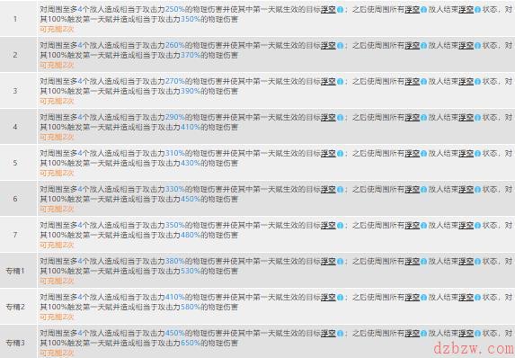 明日方舟重岳值得练吗