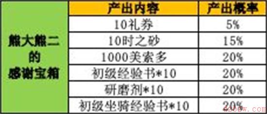 神角技巧分享邀请码