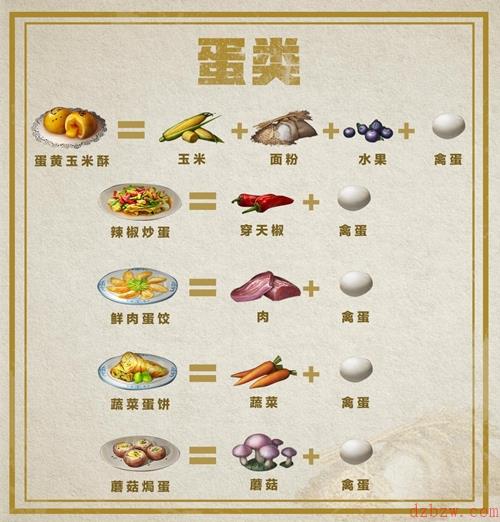 明日之后食谱大全最新2022