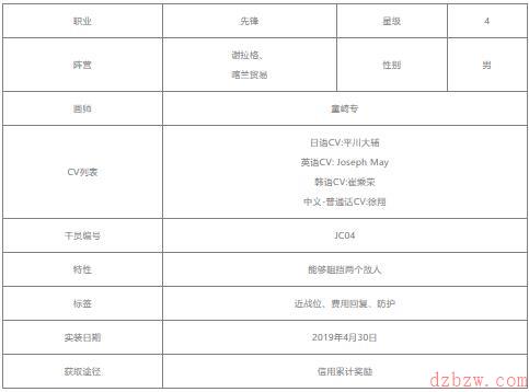 明日方舟讯使值得培养吗