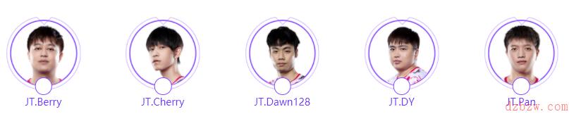 英雄联盟手游JT战队介绍