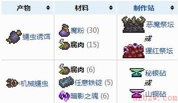 泰拉瑞亚腐肉介绍