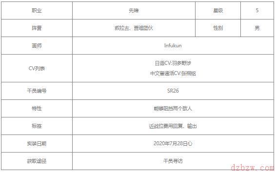 明日方舟贾维值得培养吗