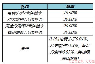 王者荣耀蔡文姬个性按键怎么获得