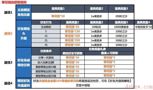 神角技巧分享邀请码