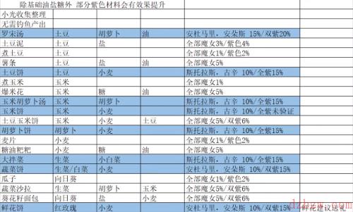 我的勇者菜谱大全