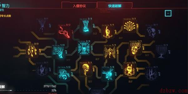 赛博朋克2077各职业加点推荐
