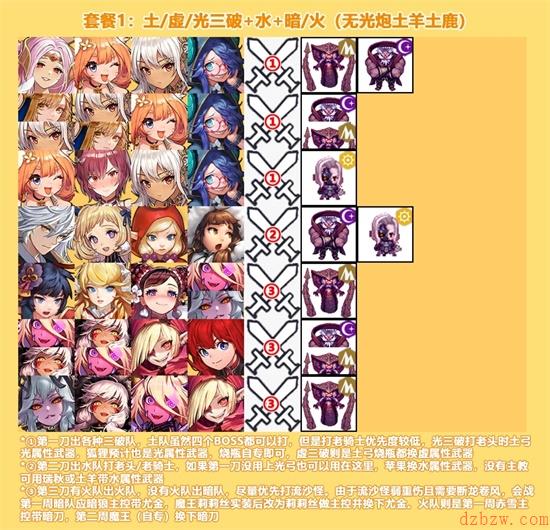 坎公骑冠剑国服第十三期备战攻略