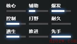 刀塔2沙王怎么玩