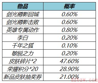 王者荣耀3月17日更新内容是什么