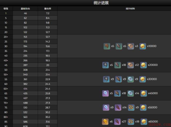 原神波乱月白经津突破材料有什么