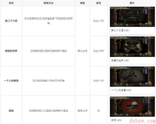 火影忍者手游忍者强度排行榜最新